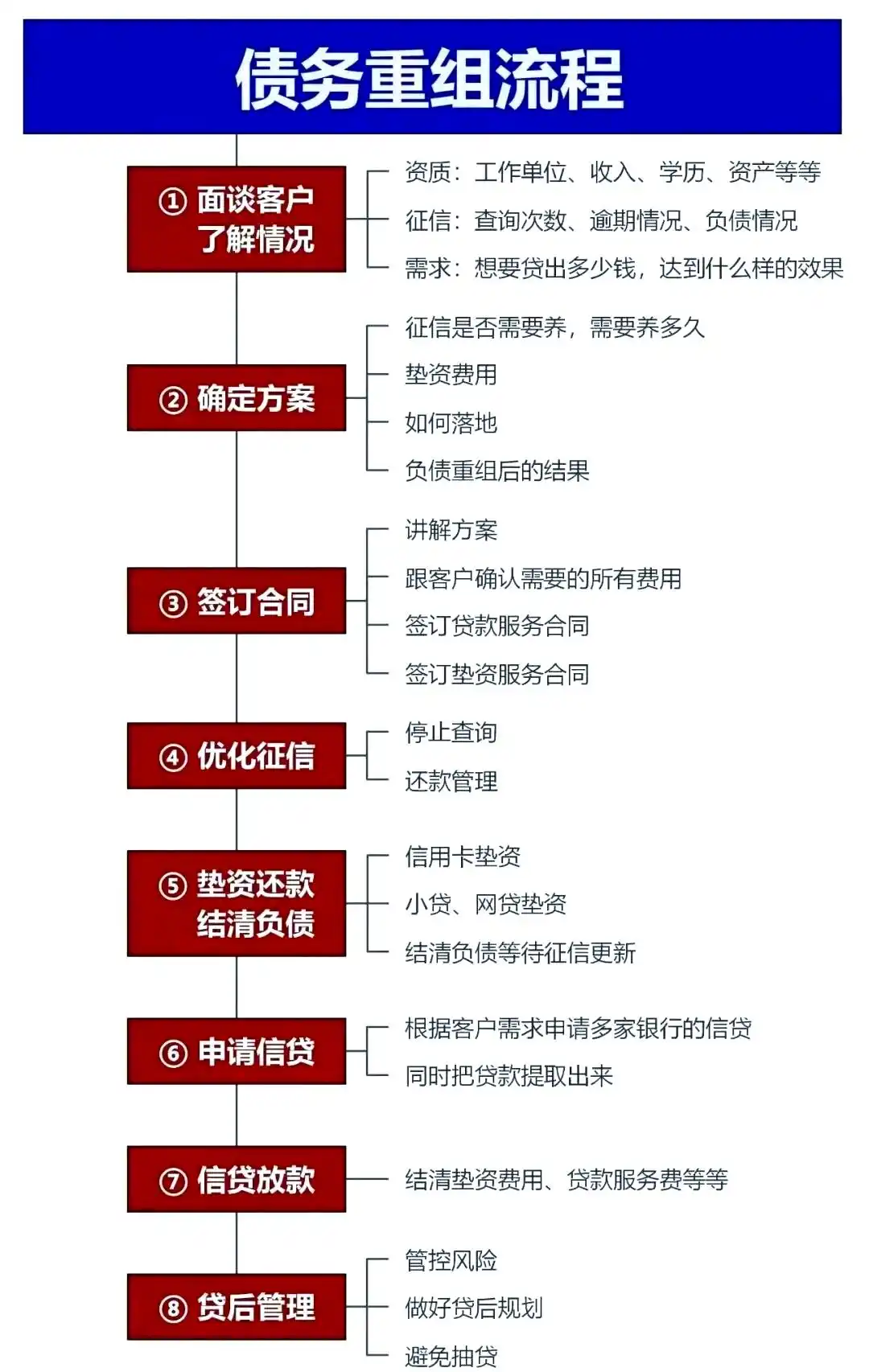 在北戴河，中小企业也可以债务重组吗？